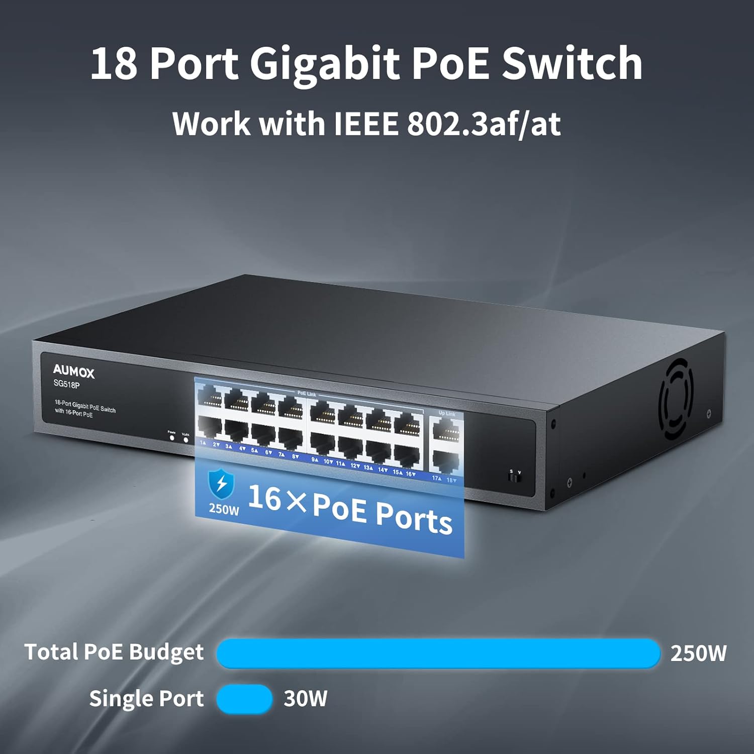 18 Port Gigabit PoE Switch 16 PoE + 2 Uplink Ports 250W Unmanaged | IEEE 802.3af/at,Fanless Metal Housing