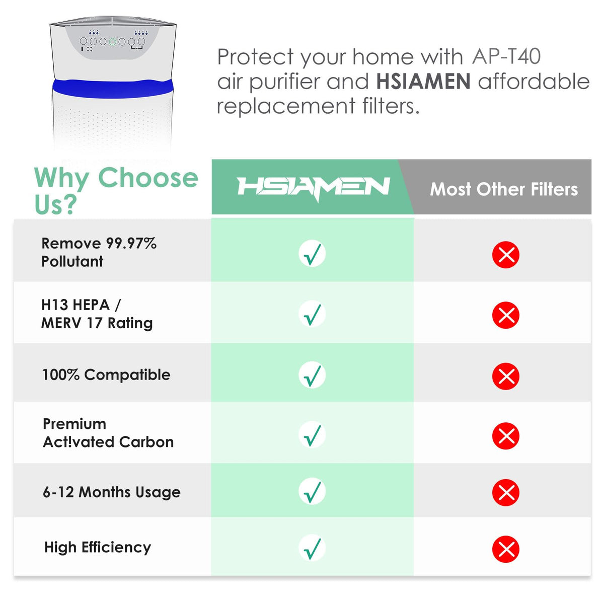 AP-T45 AP-T40FL Filter Compatible with HoMedics Air Purifier Filter 1461901