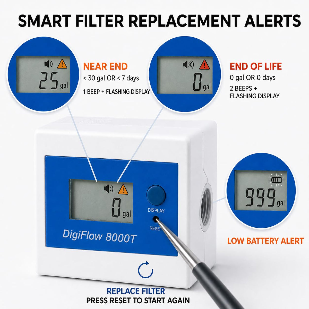 Savant DigiFlow 8000T Water Filter Flow Meter, 3/8" Quick Fit