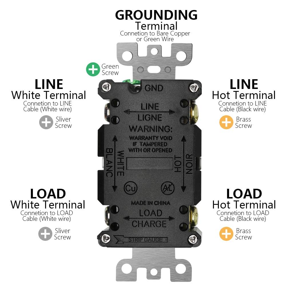 POWAWINI 2 Pack GFCI Outlet 20 Amp, Tamper Resistant, Weather Resistant