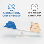 Small Poly Mailers 7.5x10, Solid Blue Shipping Bags - Tear And Puncture Free Poly Bags - Water Resistant Mailing Bags