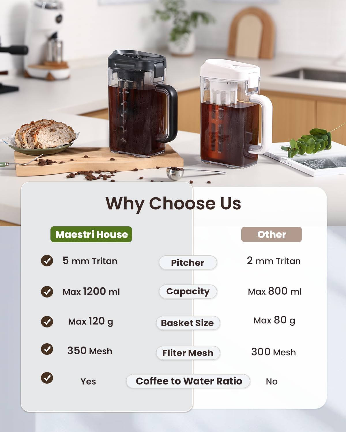 Compact Cold Brew Coffee Maker, 40oz Iced Tea and Coffee Maker Brewer Space Saving Tritan Pitcher, 350 Mesh Filter