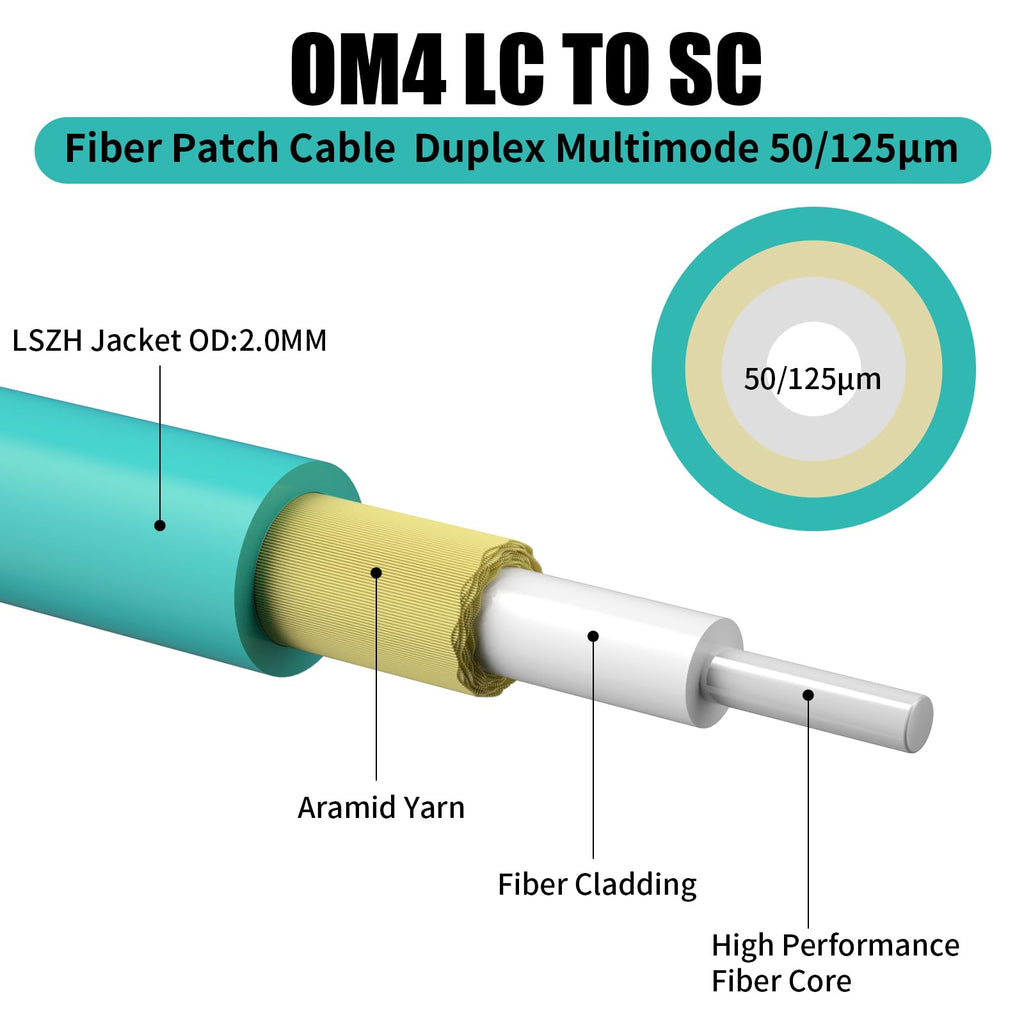 OM4 LC to SC Fiber Patch Cable, Multimode, 10M(33ft),2Pack