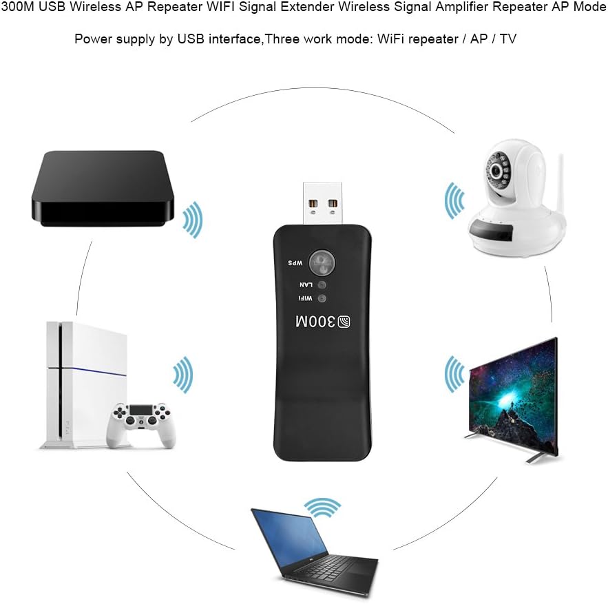 Mini WiFi Range Extender, 300M High Speed USB Wireless Repeater WiFi Booster Signal Amplifier for Smart TV, Laptop