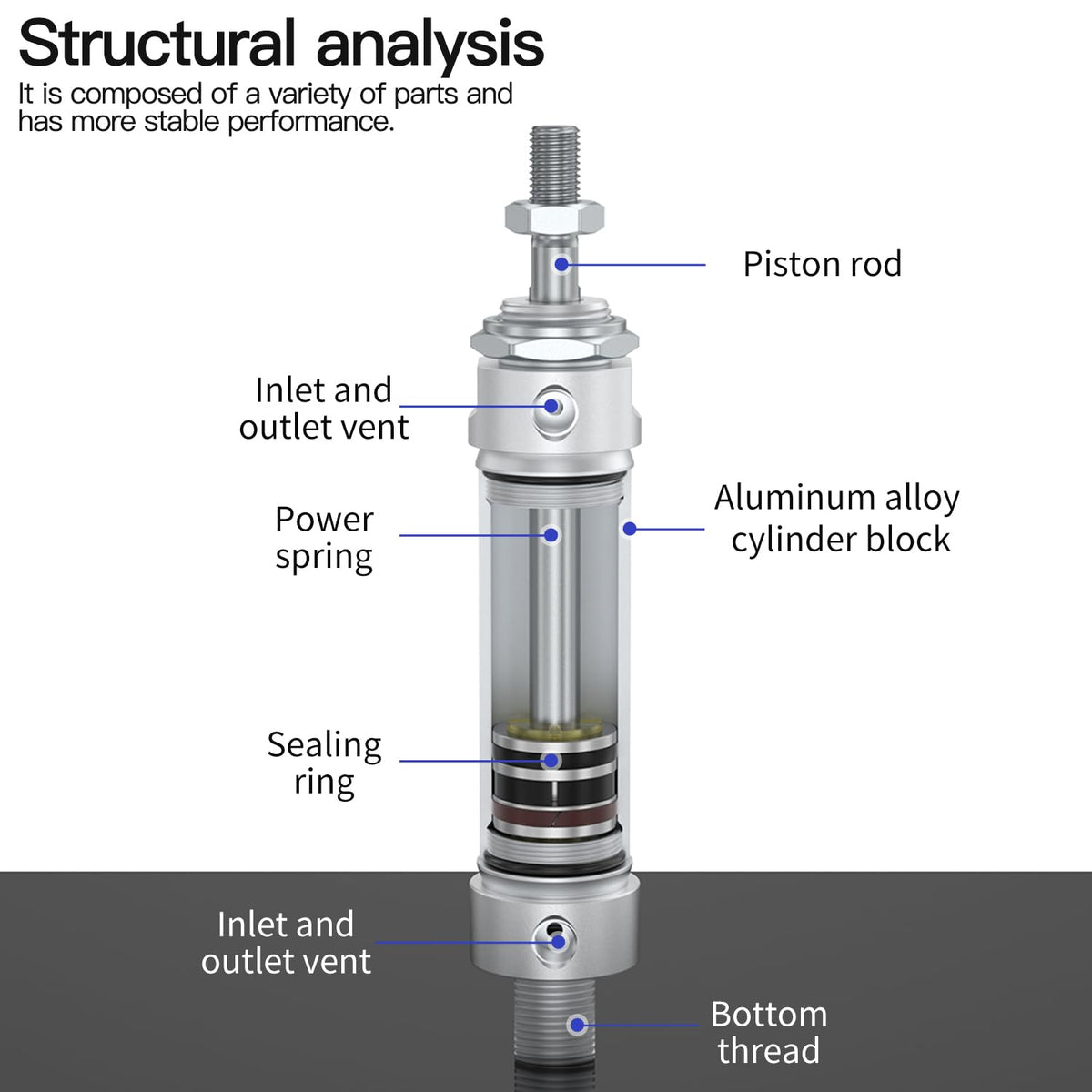 MAL Mini Pneumatic Cylinder 1-1/2 inch (40mm) Bore 1 inch (25mm) Stroke, Compact Round Body Double Acting Aluminum Air Cylinder (MAL40x25)