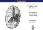 Hessaire 36NS8V370 Exhaust Fan, 36-Inch, 9600 CFM, Guard Mount, Corrosion Resistant