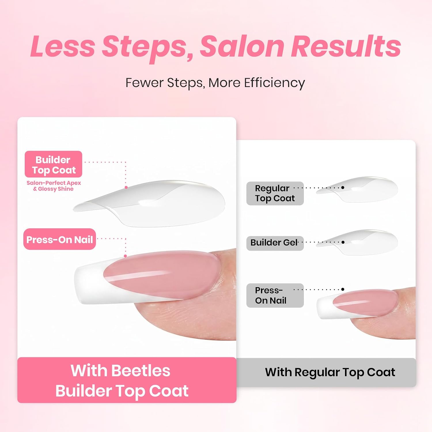 Beetles Builder Top Coat Gel Polish HEMA & TPO Free 1Pcs 15ml | UV LED Clear Soft Gel Top Coat for Press on Nails