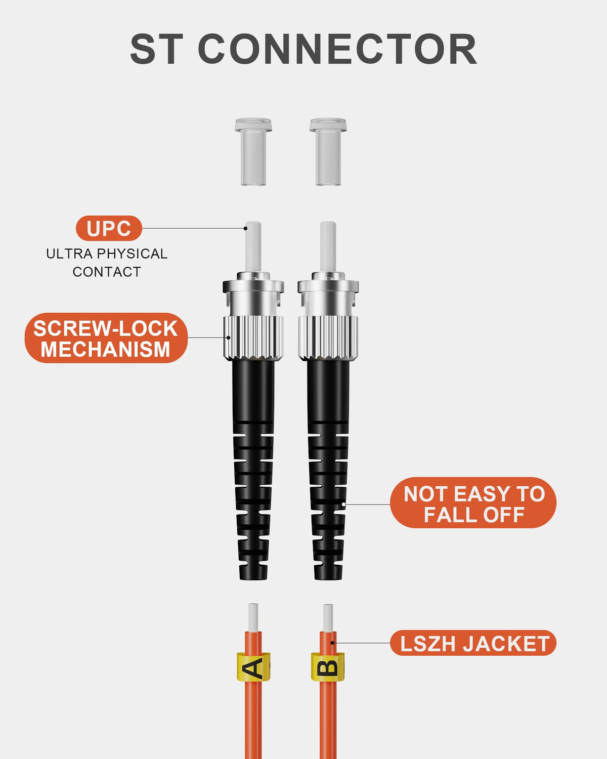5 Pack 10M OM1 Fiber Patch Cable, LC to ST Cable