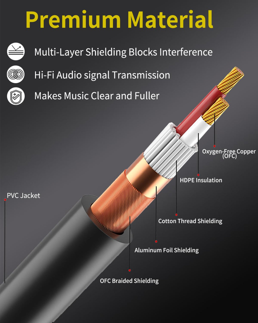 XLR Cables 25FT 2 Pack,Oxygen-Free Copper Balanced Microphone Cord Male to Female 3Pin for DMX Cable,Speaker Cable