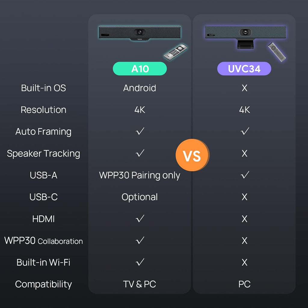 4K Video Conference Camera System for PC, Huddle Room, Teams & Zoom | All-in-One UVC34 Webcam with 8 Microphones &