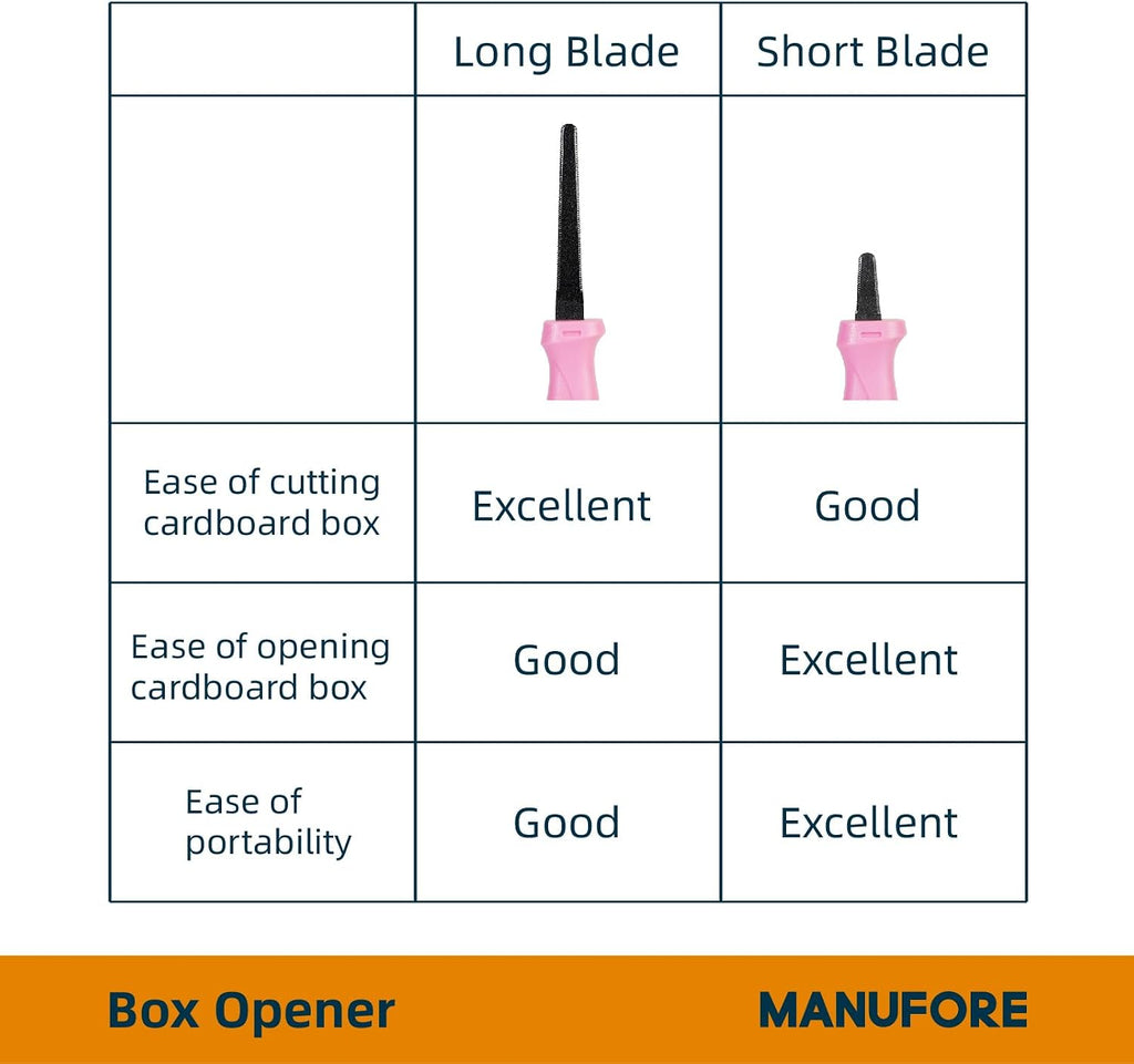 2 Pack Safety Box Opener, Rounded Safety Tip Package Cutter Set