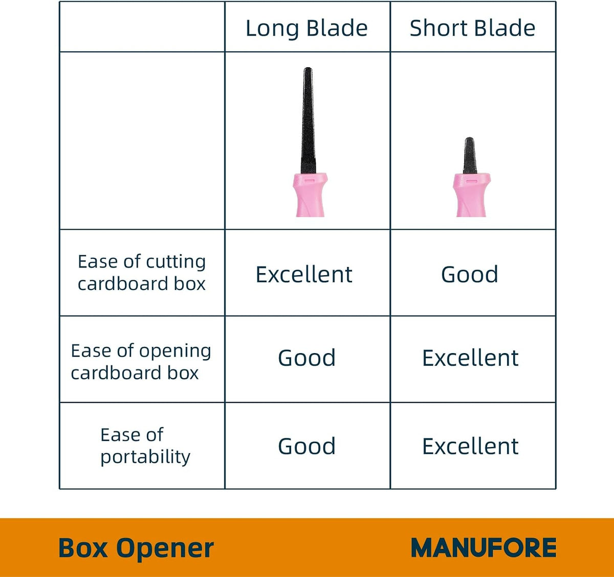 2 Pack Safety Box Opener, Rounded Safety Tip Package Cutter Set