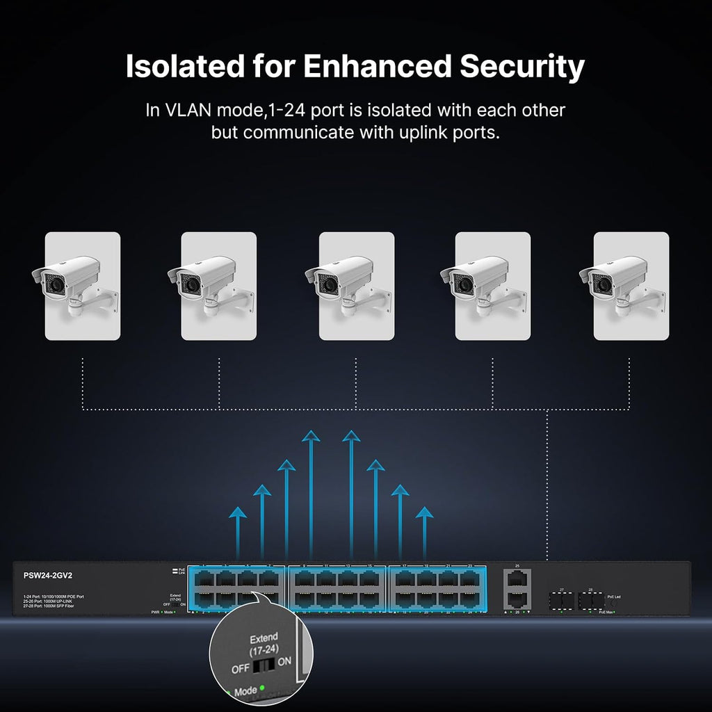 24 Port Full Gigabit PoE Switch with 2 Uplink Gigabit Port & 2 SFP Port, 24 Port PoE+ Network Switch, Total Budget