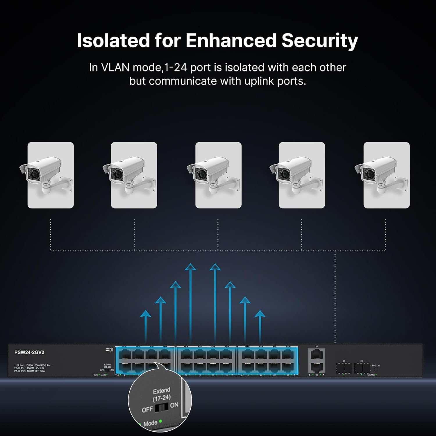 24 Port Full Gigabit PoE Switch with 2 Uplink Gigabit Port & 2 SFP Port, 24 Port PoE+ Network Switch, Total Budget