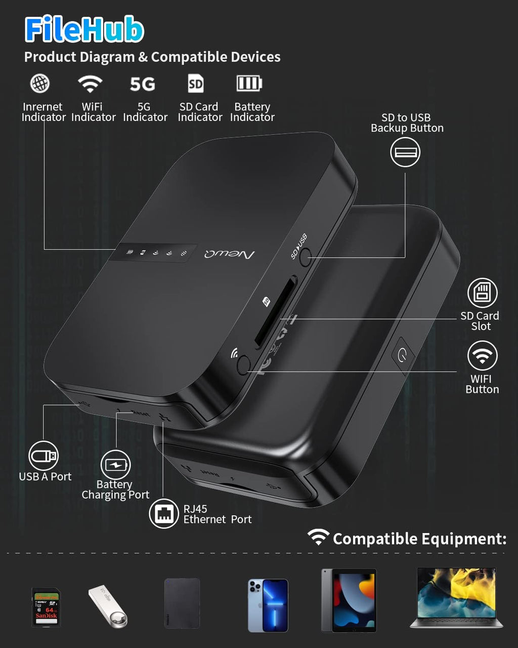 Filehub AC750 Travel Router: Portable Hard Drive SD Card Reader & Mini WiFi Range Extender for Travel | Wireless