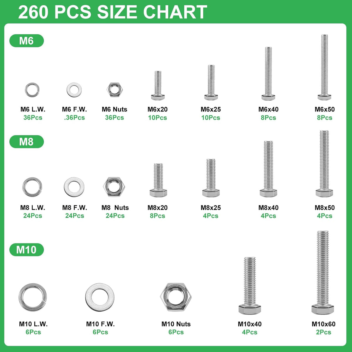 260Pcs M6 M8 M10 Hex Bolts and Nuts Assortment Kit,304 Stainless Steel Machine Screw Sets with Case,Metric Fastener Set Machine Screw Nuts Washers