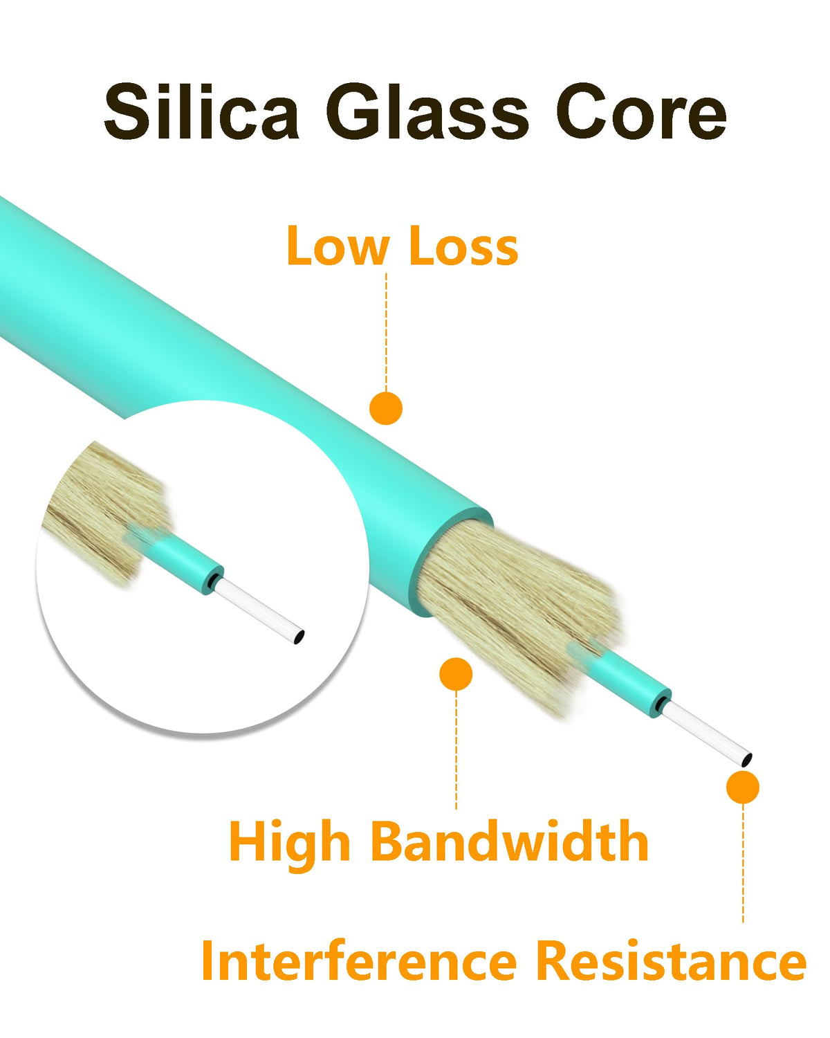 12 Pack 0.5M/1.6ft OM3 LC to LC Multimode Fiber Patch Cable