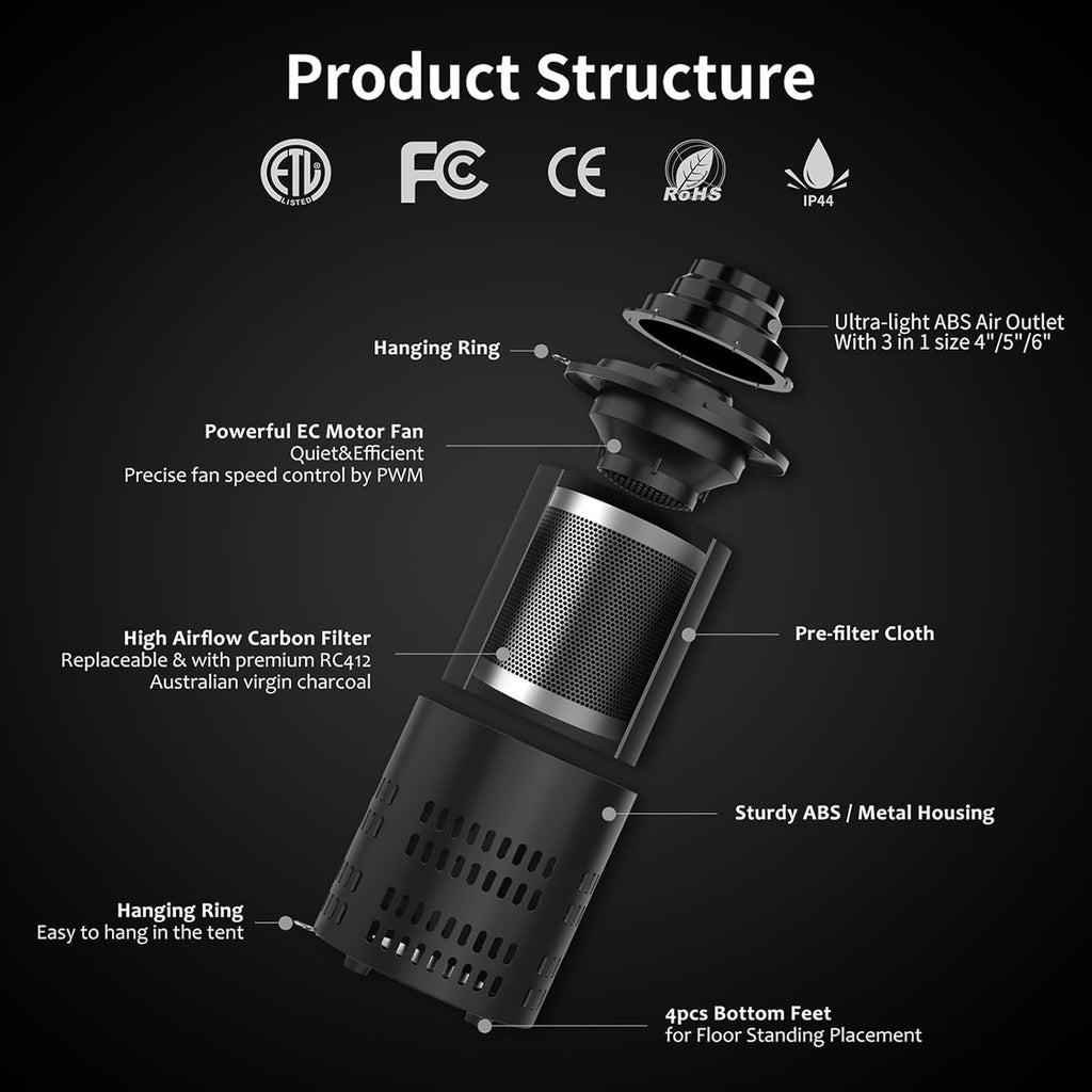 Inline Fan with Carbon Filter Kit, Compatible with 4"/5"/6" Ducts,10 Speed Control Recyclable Carbon Filtration