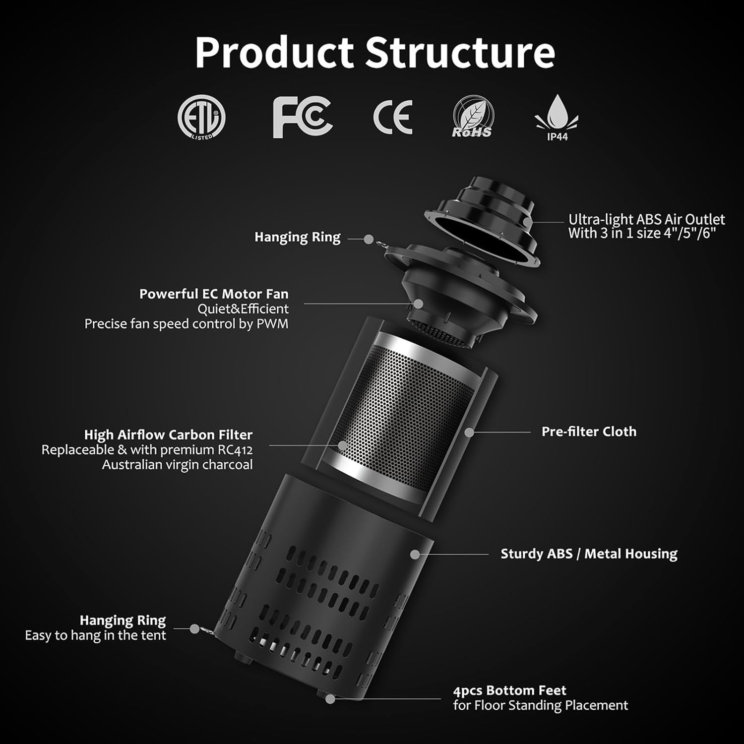 Inline Fan with Carbon Filter Kit, Compatible with 4"/5"/6" Ducts,10 Speed Control Recyclable Carbon Filtration