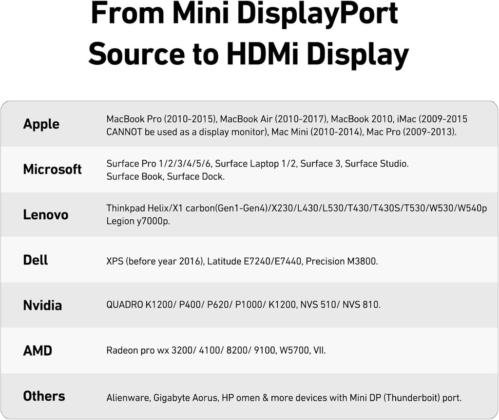 Mini DisplayPort to HDMI Adapter 4K, Thunderbolt 2 to HDMI Adapter Compatible for MacBook Air/Pro, Microsoft Surface