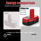 4.0Ah C3 19.2V Kits Replace for Craftsman 19.2 Volt Battery