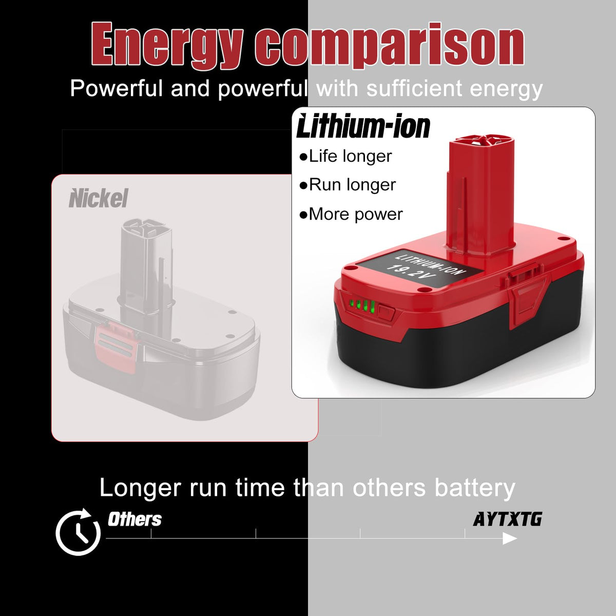 4.0Ah C3 19.2V Kits Replace for Craftsman 19.2 Volt Battery