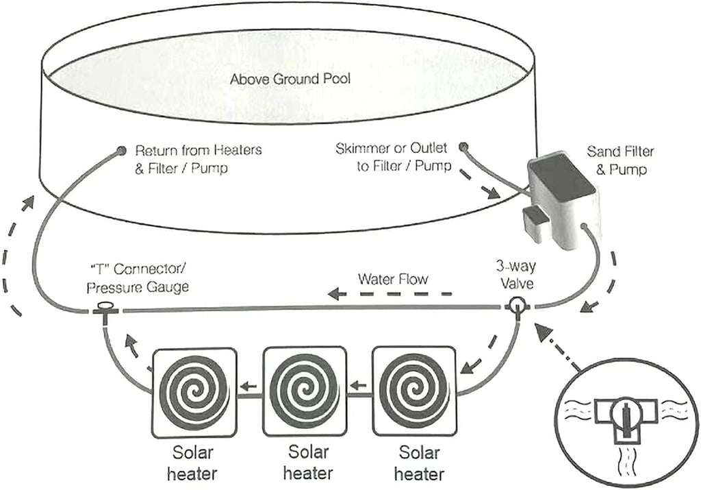 Solar Dome Above Ground Pool Heater for Inground and Above Ground Outdoor Swimming Pools Water Heater with Connector
