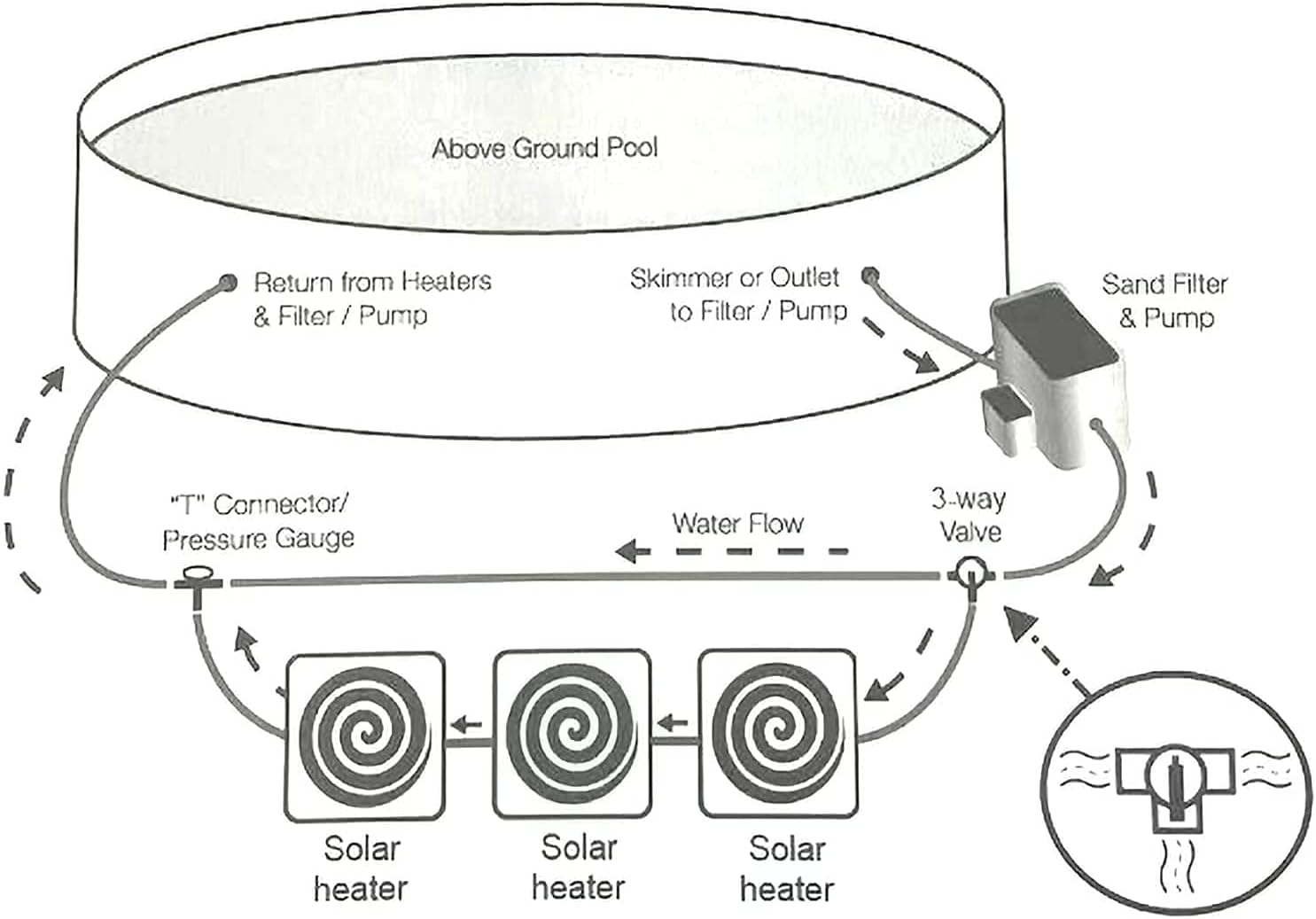 Solar Dome Above Ground Pool Heater for Inground and Above Ground Outdoor Swimming Pools Water Heater with Connector