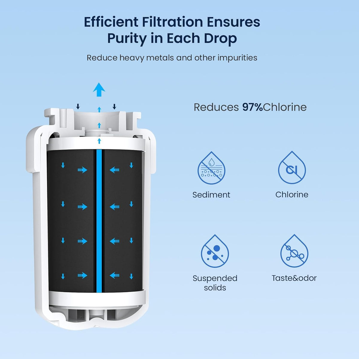 GLACIER FRESH MWF Refrigerator Water Filter Compatible with GE, 3-Pack