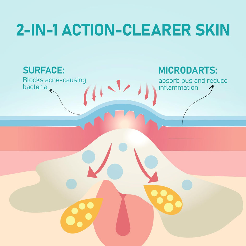 Pimple Patches Microdart, Zit Patches with Microdart Technology