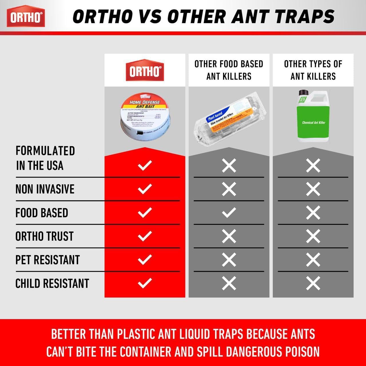 Ant Traps Indoor by Ortho Home Defense 4pk- Metallic & Adhesive Ant Killer Indoor & Ant Killer Outdoor - Ant Trap |