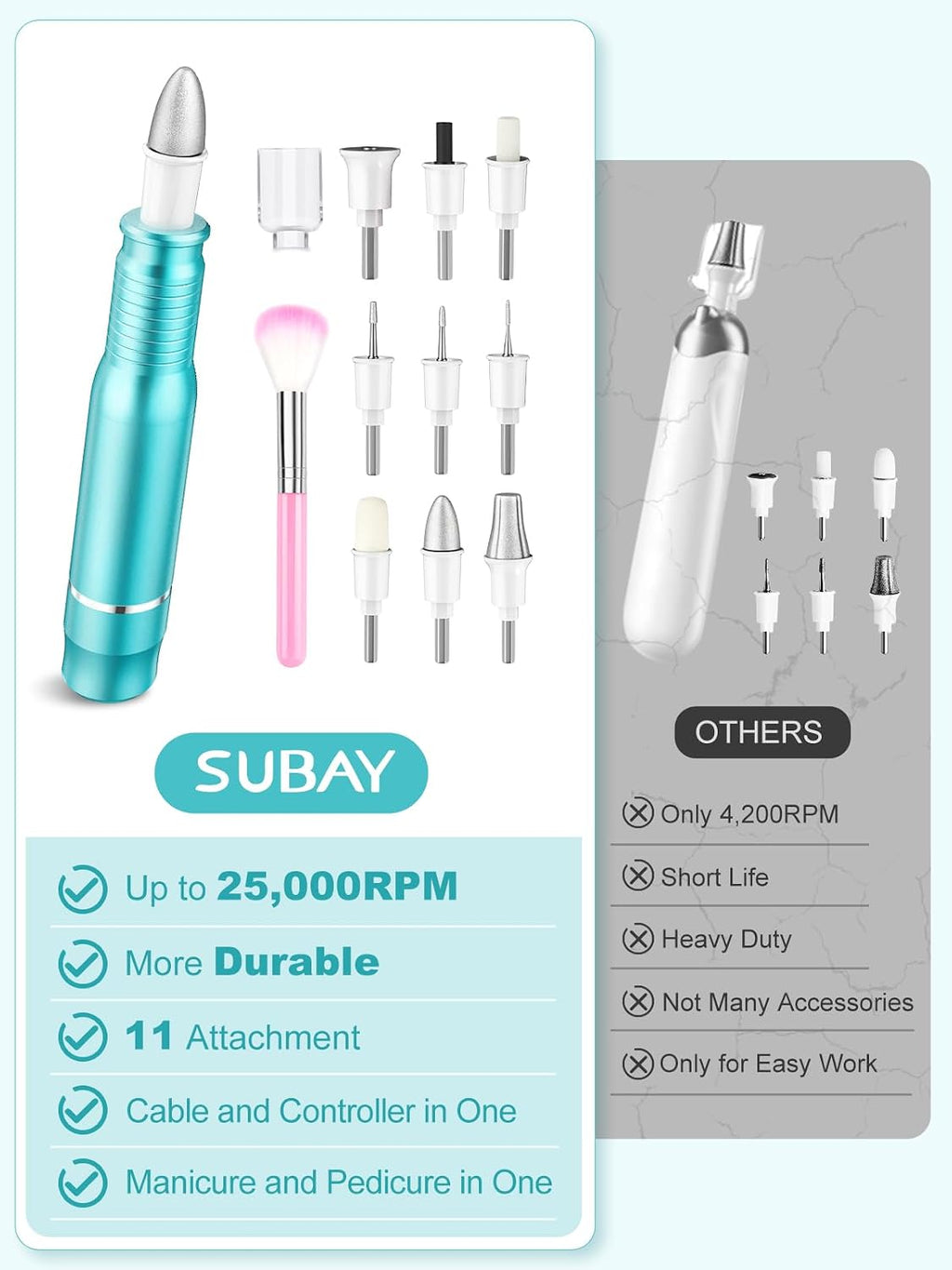 Professional Manicure Pedicure 25000RPM Nail Drill Kit