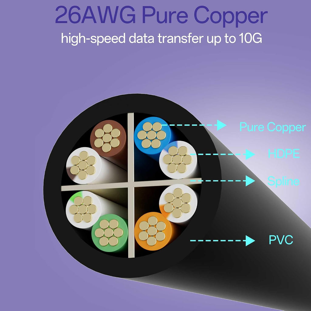 Cat 6 Ethernet Cable 50FT Outdoor&Indoor, Cat6 Ethernet Patch Cable 10Gbps, High-Speed UTP Cat6 Network Cable Pure