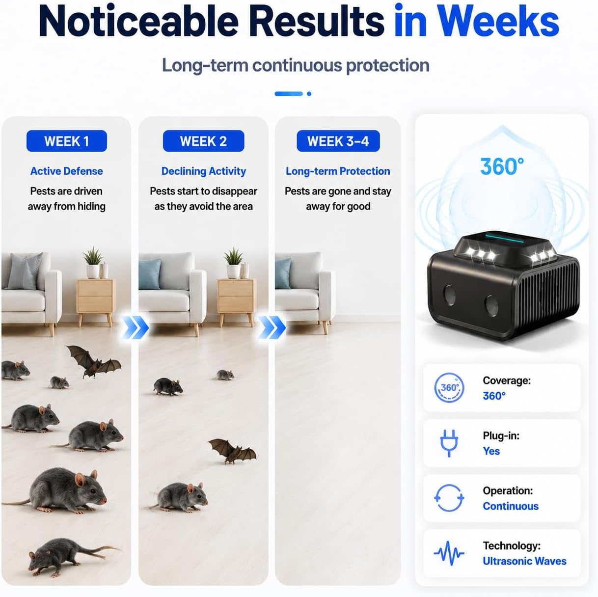 Ultrasonic Rodent Repeller Plug in for Mice, Rats & Squirrels – Electronic Pest Repellent Indoor – Mouse Deterrent