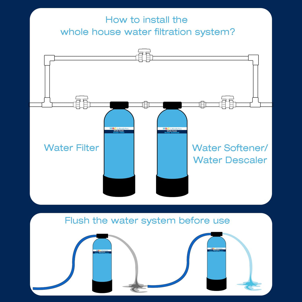 Whole House Water Descaler Water Filter, Saltless Water Softener for Whole Home,Anti Scaler Buildup,Remove Heavy