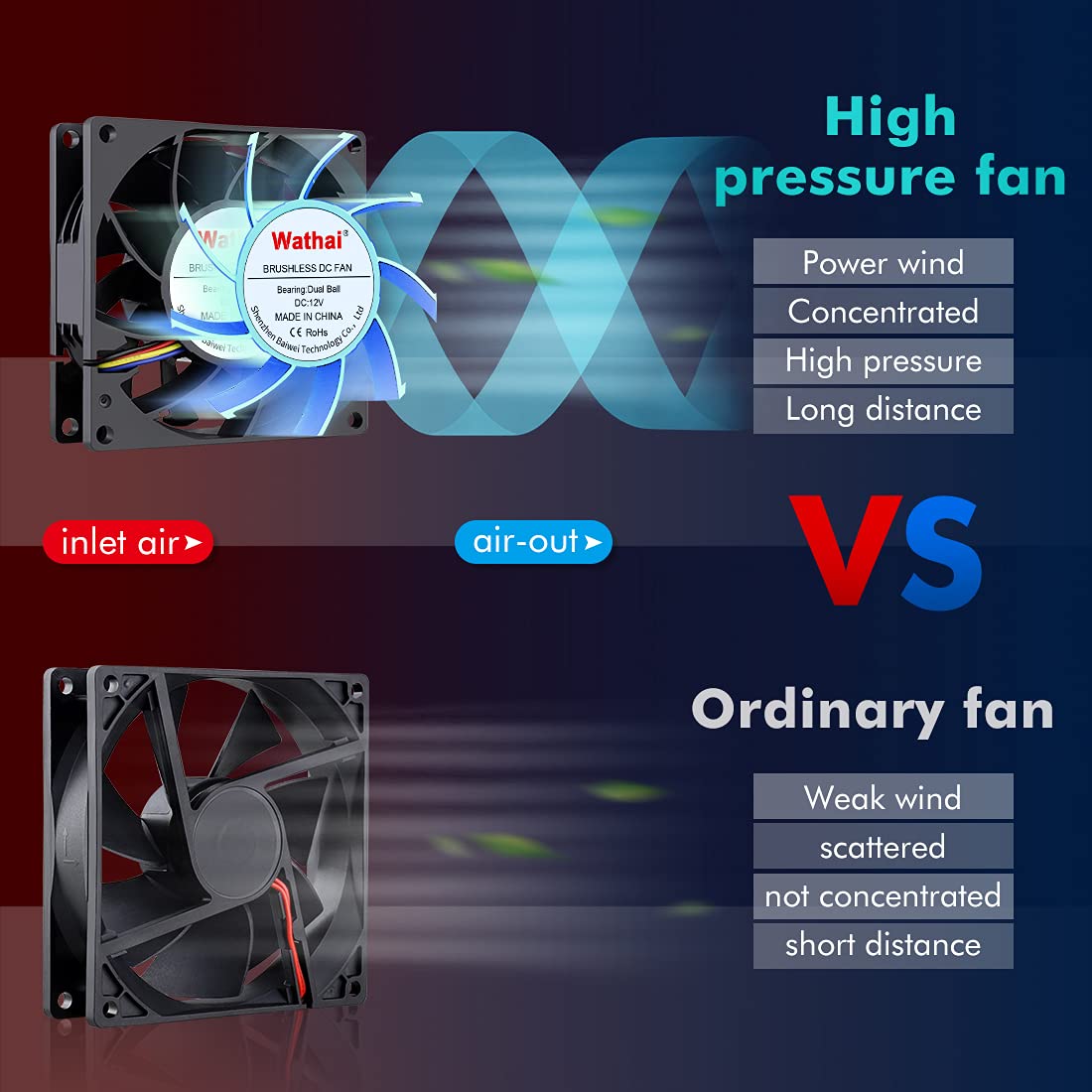 Wathai 4 Pin 80mm PC Computer Case Fan 12V High CFM Big Aflow DIY Cooling