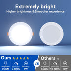 24 Pack 4 Inch Ultra-Thin 5CCT LED Recessed Ceiling Light,Canless