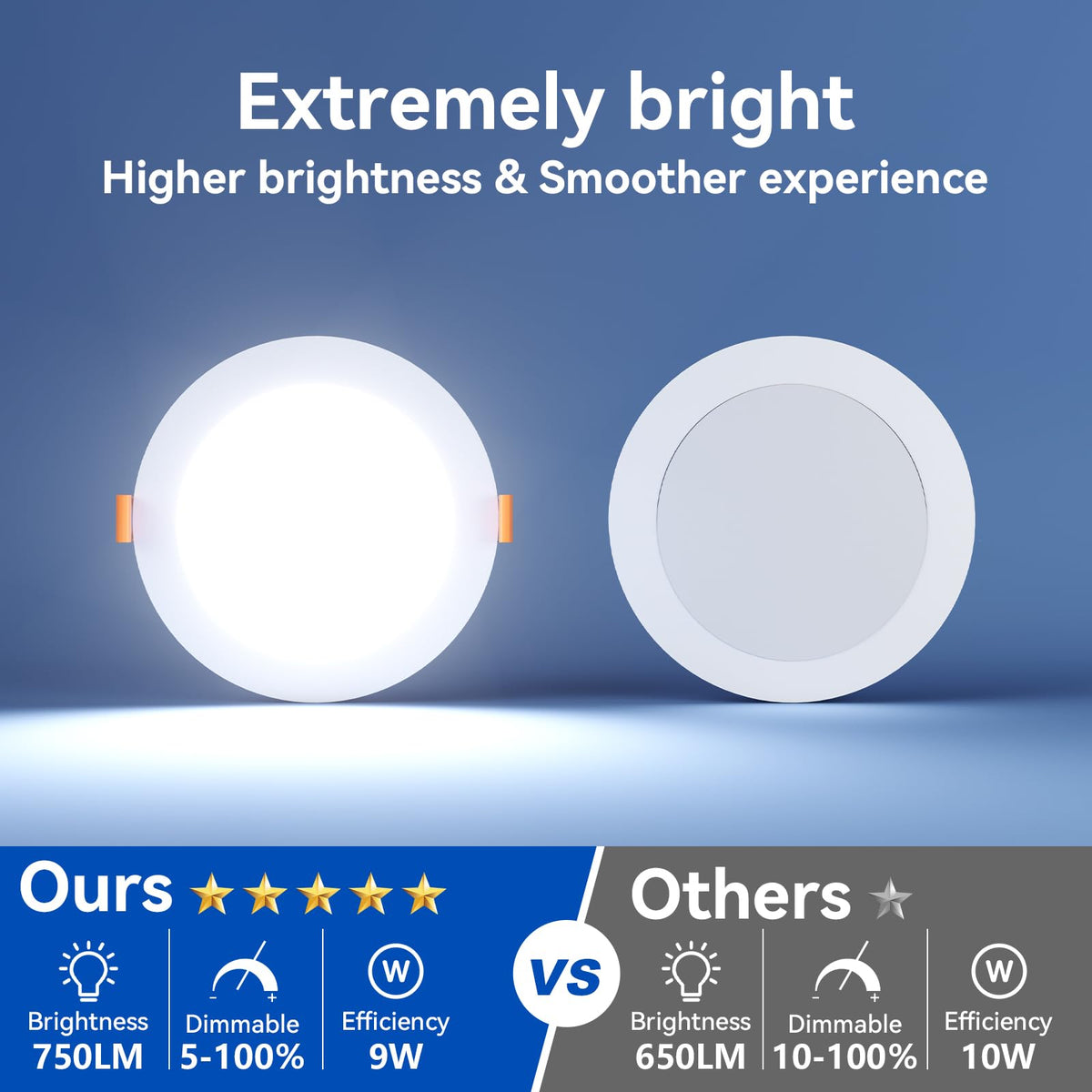 24 Pack 4 Inch Ultra-Thin 5CCT LED Recessed Ceiling Light,Canless