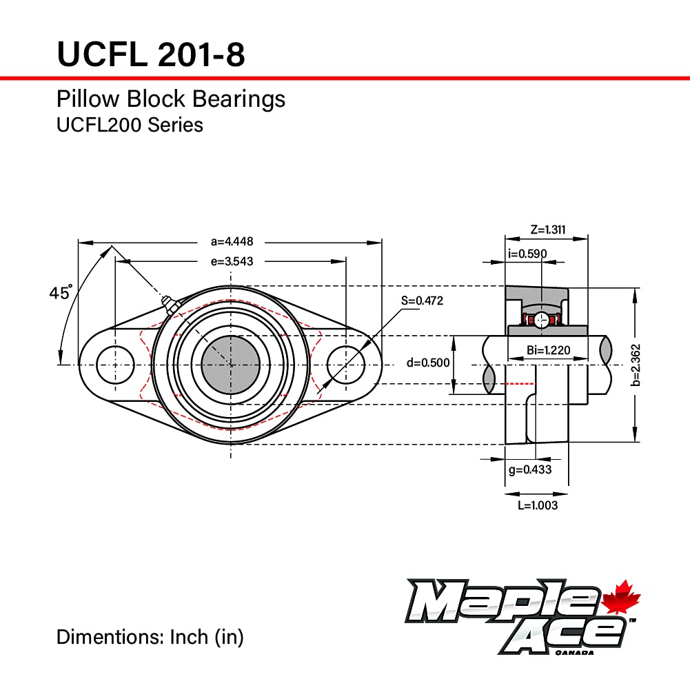 MAPLE ACE UCFL201-8 Flange Bearing 1/2" Bore, Oval 2-Bolt Self-Aligning, Solid Base, Heavy Duty (Qty 4)