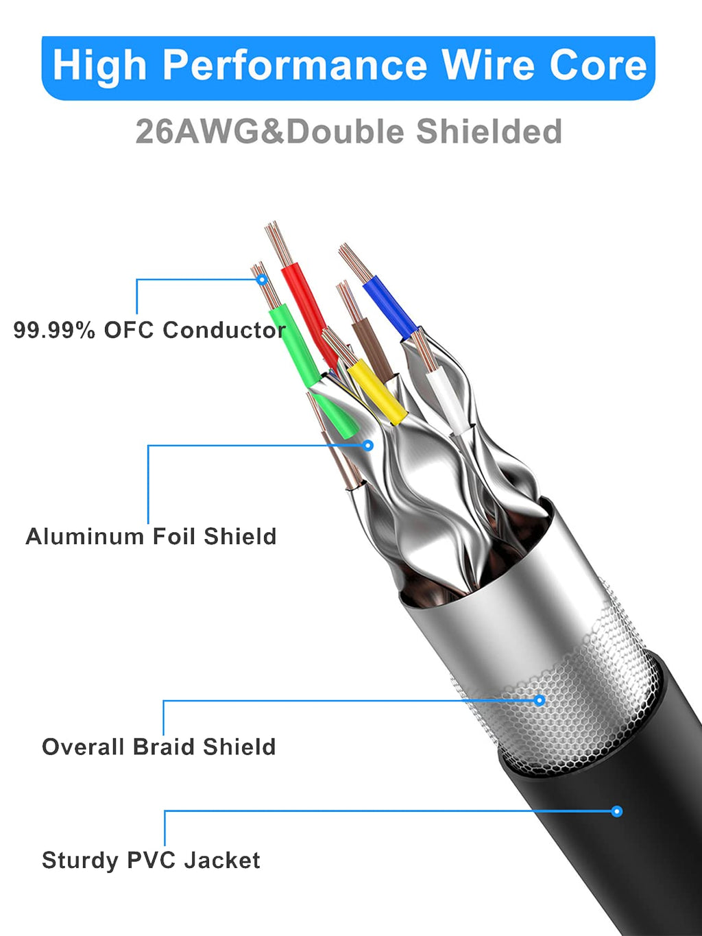 Cat 8 Ethernet Cable 50FT, 40Gbps 2000MHz High-Speed Network Cable | 3FT 6FT 10FT 15FT 20FT 25FT 30FT 75FT 100FT