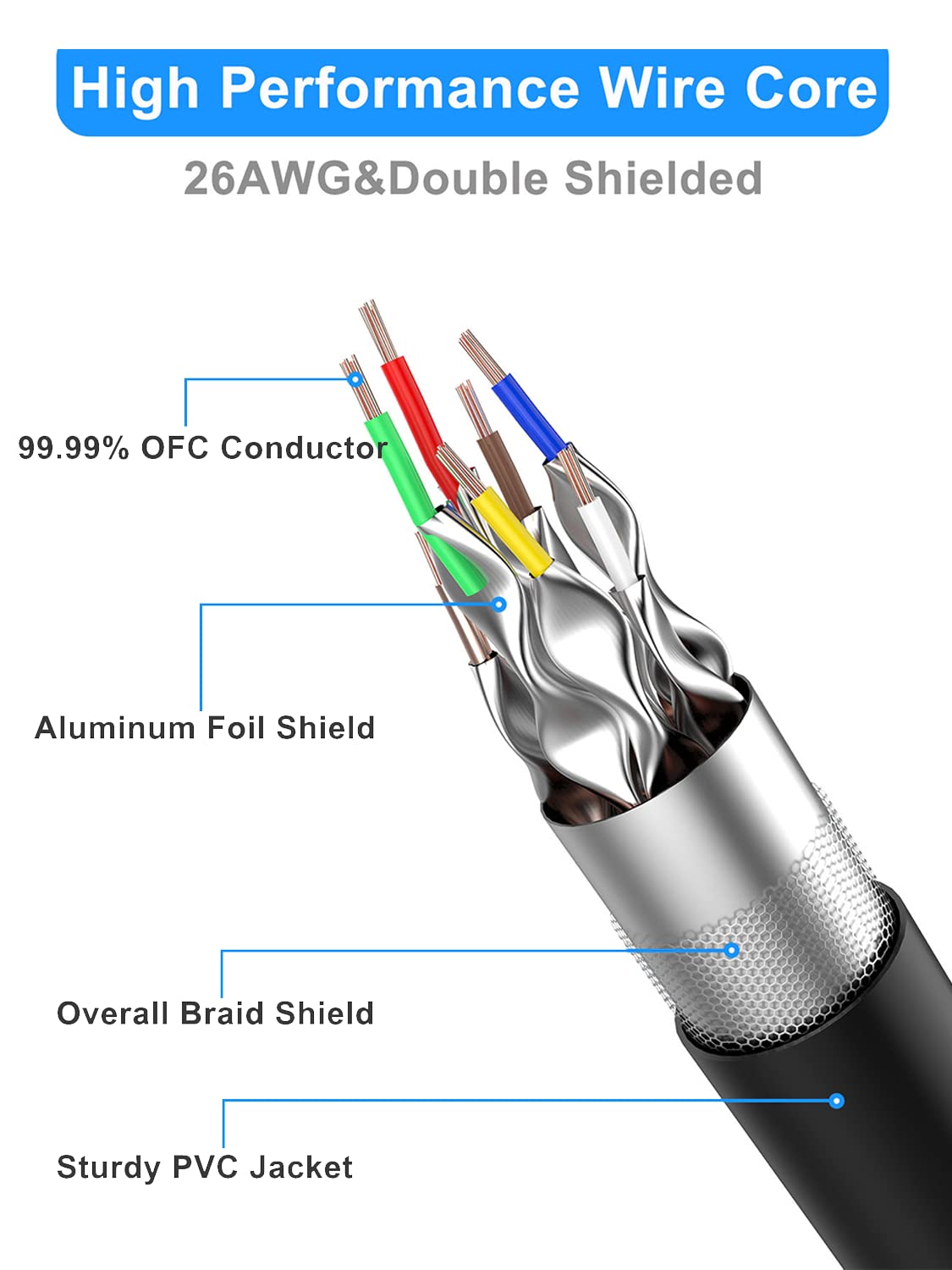 Cat 8 Ethernet Cable 50FT, 40Gbps 2000MHz High-Speed Network Cable | 3FT 6FT 10FT 15FT 20FT 25FT 30FT 75FT 100FT