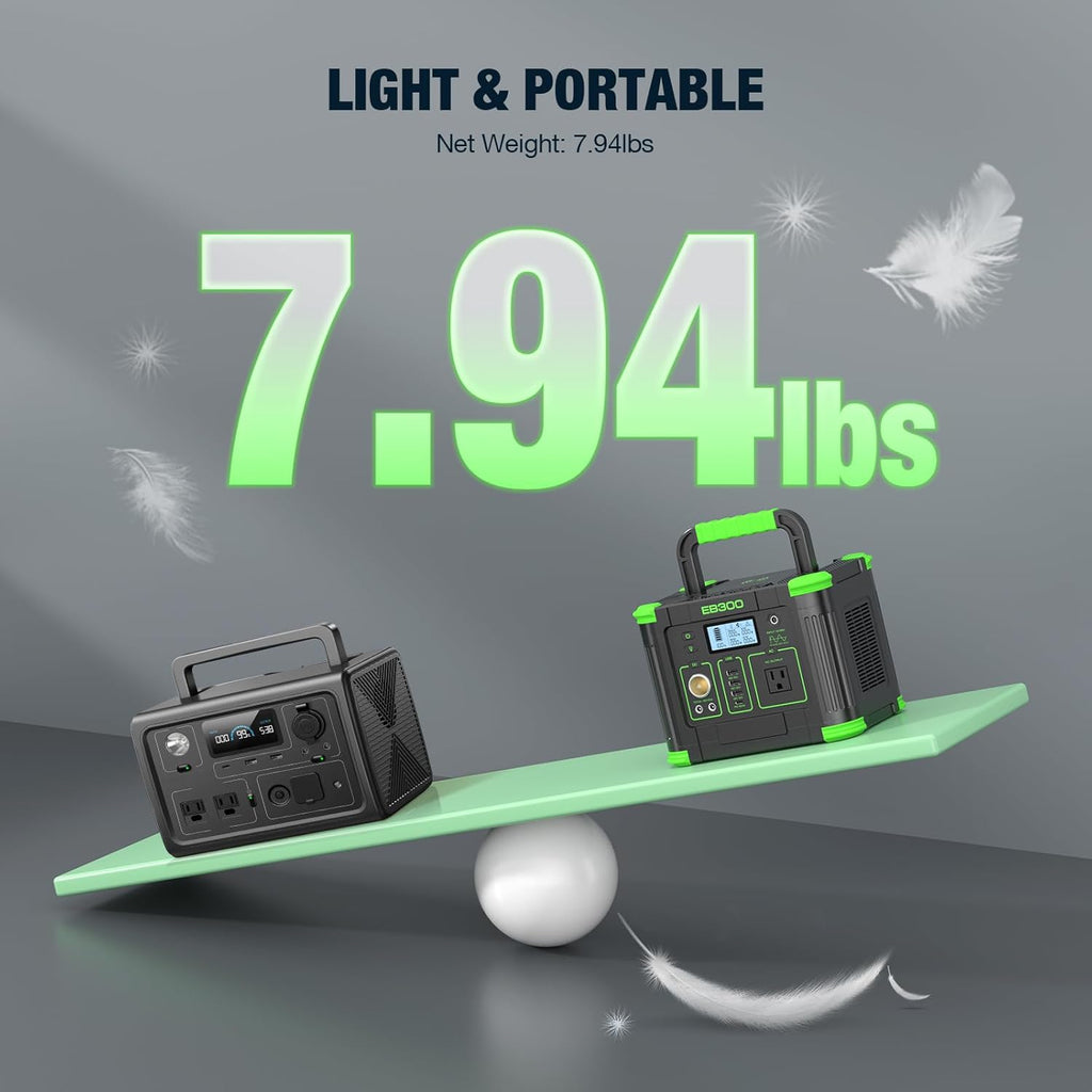 Portable Power Station 330W 288Wh Solar Generator with 60W USB-C PD Fast Charging, Pure Sine Wave AC Outlet, 5W