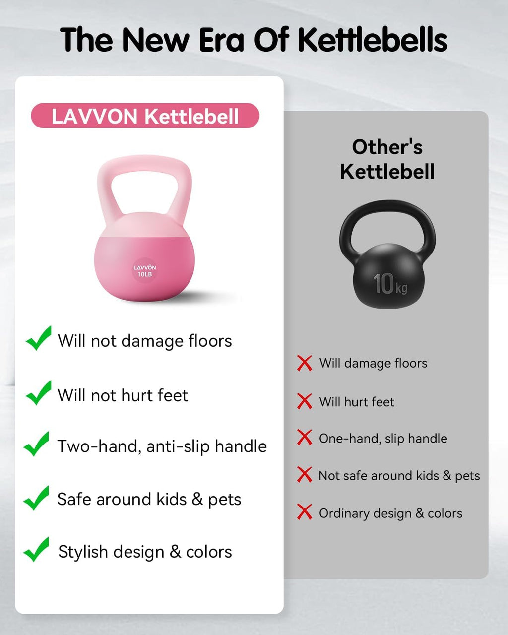Soft Kettlebell - Cushioned Impact-Resistant Base and Anti-Slip | Kettle bell Anti-Slip Grip Weight for Home
