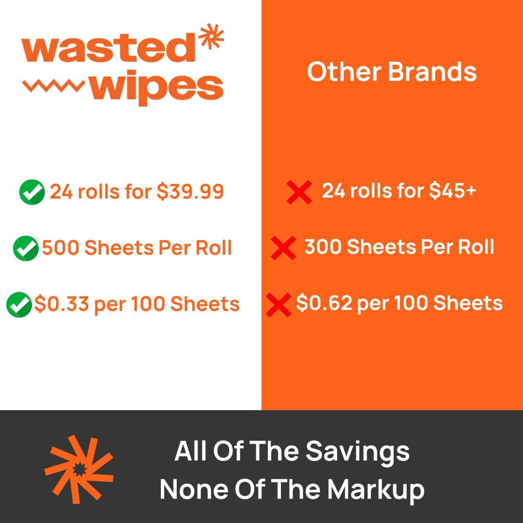 Wasted*Wipes Bamboo Toilet Paper – 24 Rolls, 500 Sheets Per Roll (60% Larger Rolls), 2-Ply, Septic Safe, Eco Friendly