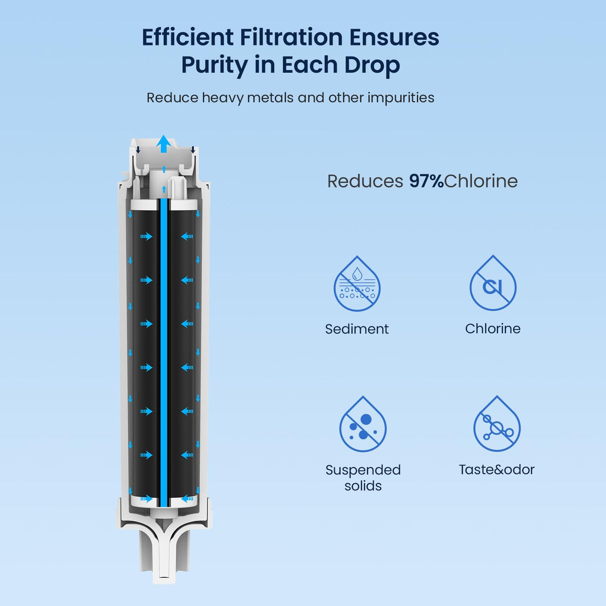 GF-EPTWFU Water Filter, Compatible with EPTWFU01, 3 Pack