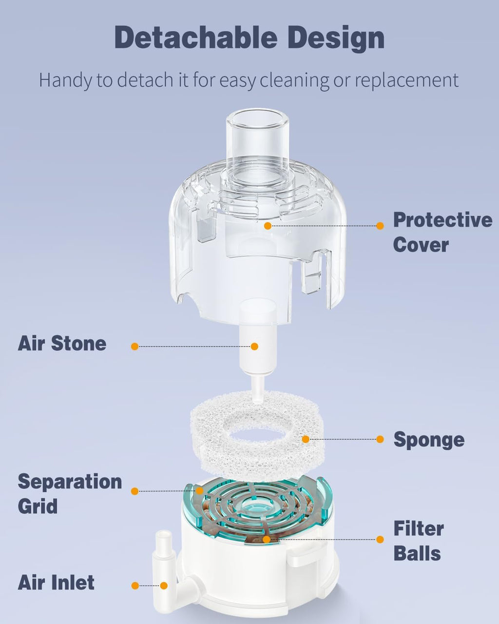 Aquarium Compact Air Pump for 3-20 Gallon Buckets and Fish Tanks Quiet Oxygen Aerator Pump with Air Stone, Nano Bio