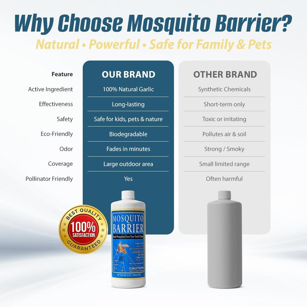 Liquid Garlic Spray Concentrate for Mosquitoes, 32 oz | Powerful garlic mosquito repellent for large yards