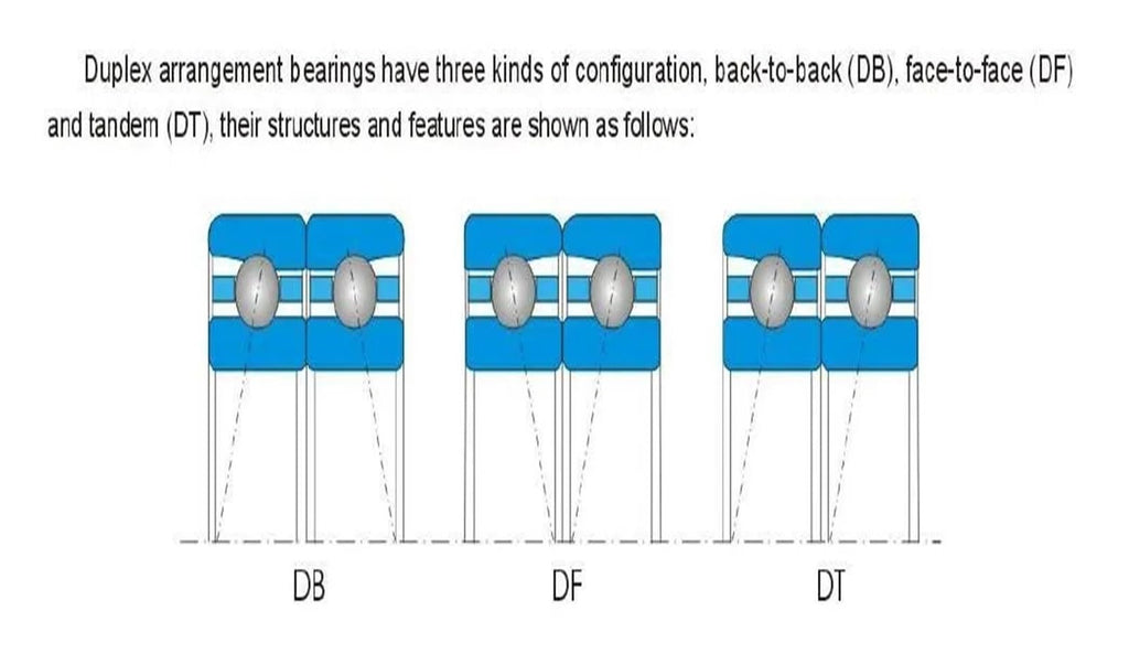 DDGLLRSOP 7315AC P6 Angular Contact Bearing