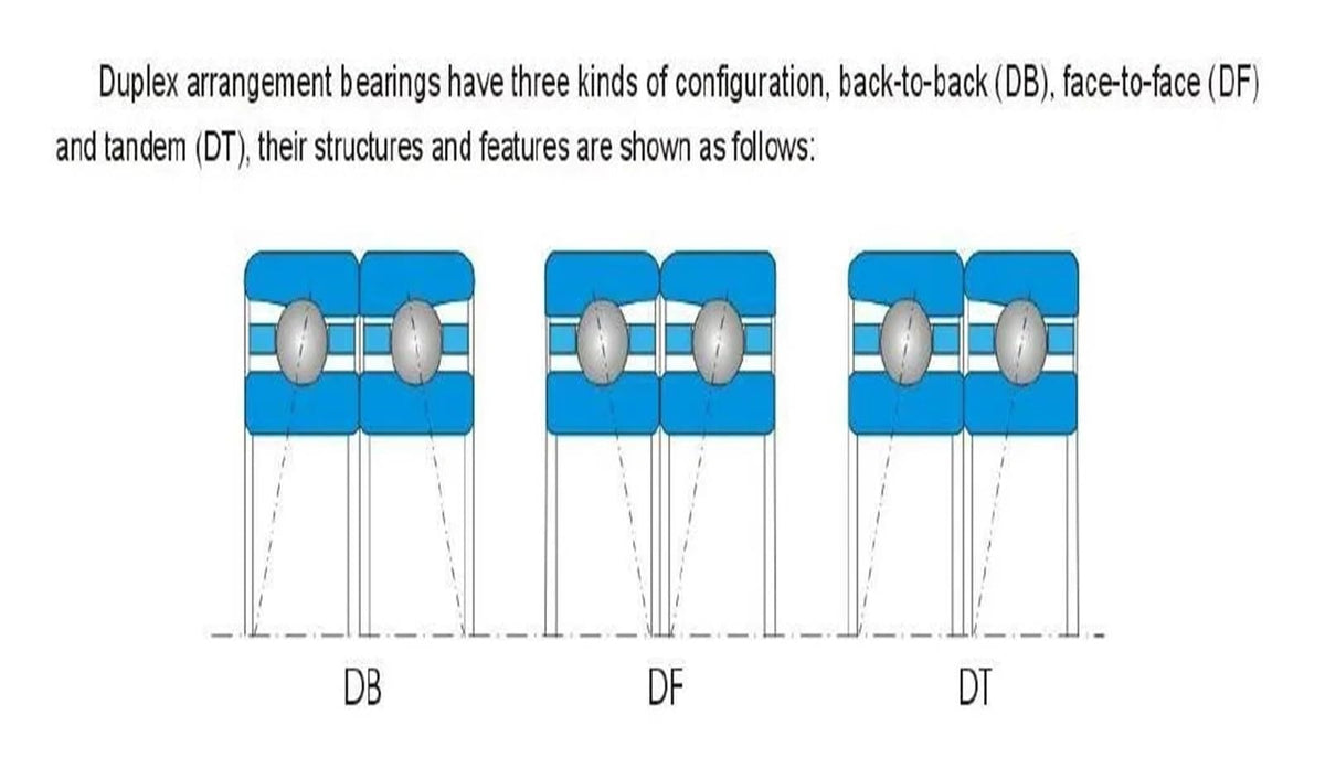 DDGLLRSOP 7315AC P6 Angular Contact Bearing