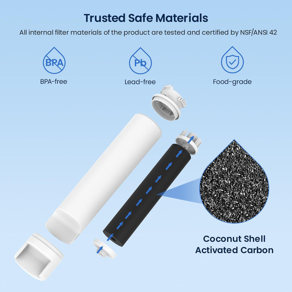 GF-EPTWFU Water Filter, Compatible with EPTWFU01, 3 Pack